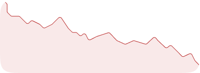 Average annual return Insider